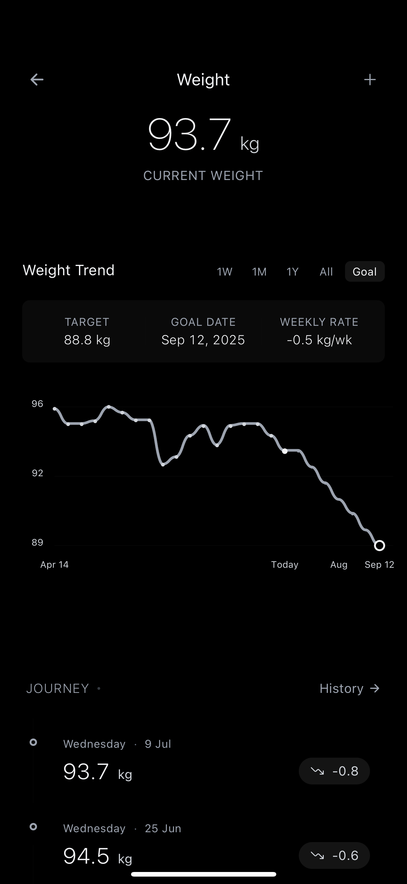 Progress feature - weight trends and analytics